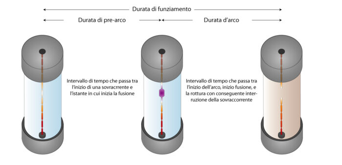 come scegliere un fusibile